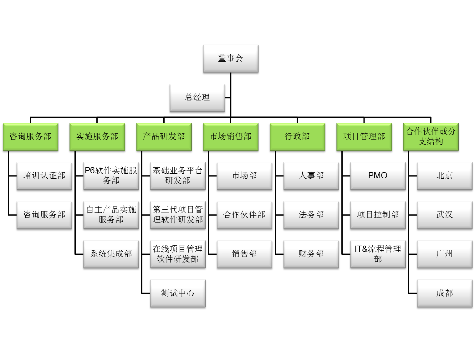 财务咨询的三大核心架构 如何构建高效的企业财务体系